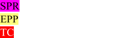 SPR	=  Sprotbrough EPP	       =  Epperstone TC	       =  500 Yard Range